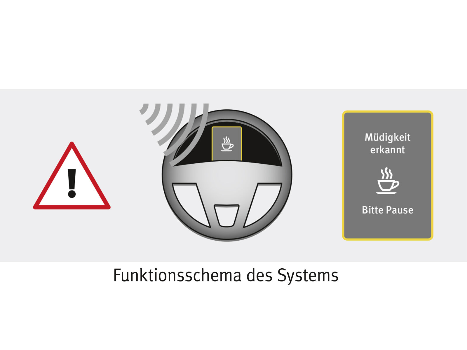 SEAT Original Müdigkeitserkennung SEAT Leon